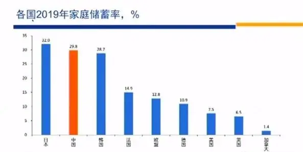 高善文最新演讲：市场变化的核心因素是预防性储蓄变化