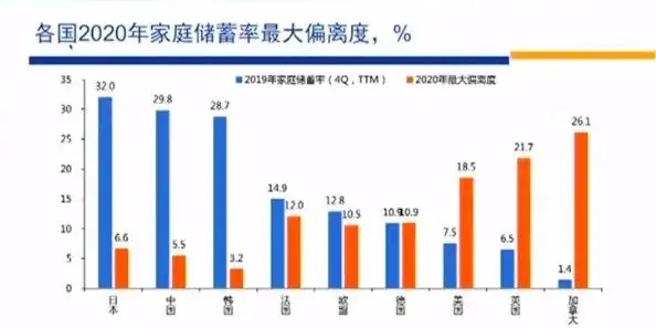 高善文最新演讲：市场变化的核心因素是预防性储蓄变化