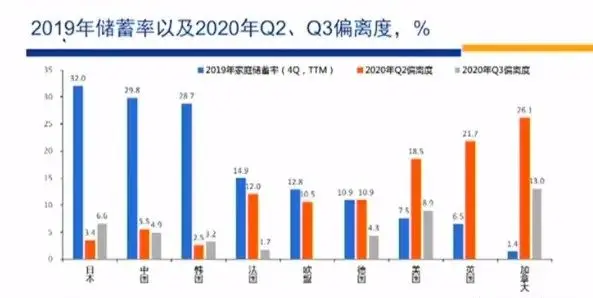 高善文最新演讲：市场变化的核心因素是预防性储蓄变化