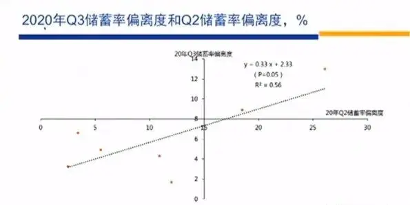 高善文最新演讲：市场变化的核心因素是预防性储蓄变化