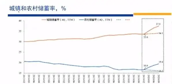 高善文最新演讲：市场变化的核心因素是预防性储蓄变化