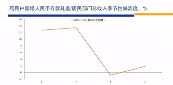 高善文最新演讲：市场变化的核心因素是预防性储蓄变化