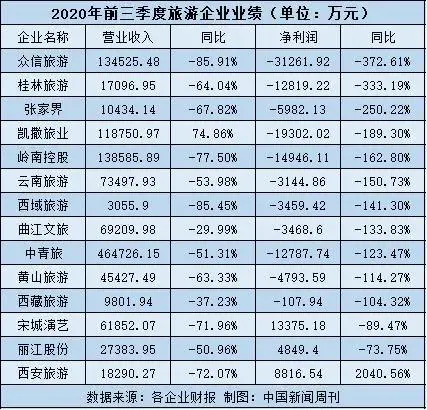 停摆、倒闭、破产，旅游业还有诗和远方吗？