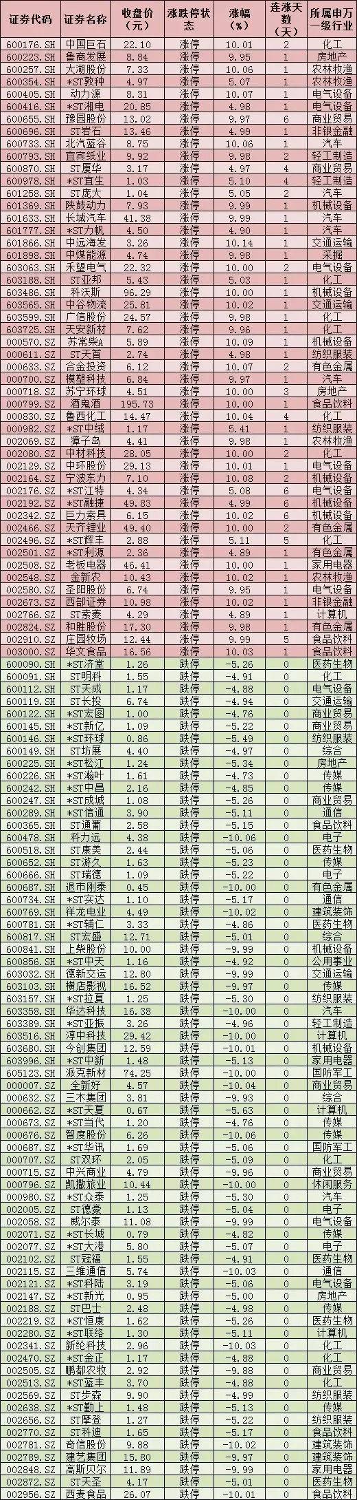 每日覆盘｜两市成交额连续第4日超万亿元，有色金属行业吸金近26亿元，北上资金净买入32.63亿元