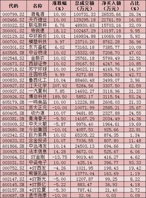 每日覆盘｜两市成交额连续第4日超万亿元，有色金属行业吸金近26亿元，北上资金净买入32.63亿元