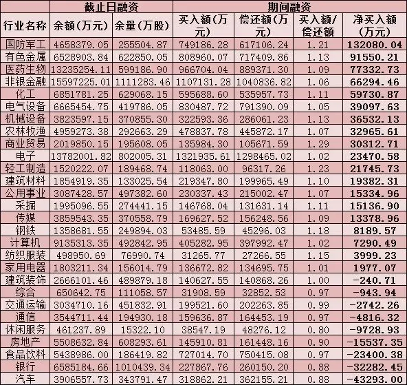 每日覆盘｜两市成交额连续第4日超万亿元，有色金属行业吸金近26亿元，北上资金净买入32.63亿元