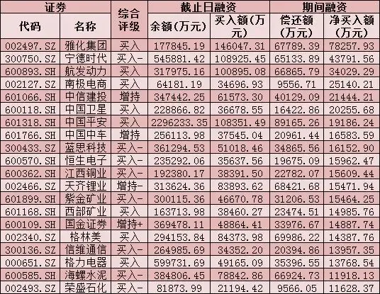 每日覆盘｜两市成交额连续第4日超万亿元，有色金属行业吸金近26亿元，北上资金净买入32.63亿元