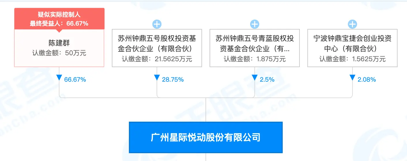 国货电动牙刷品牌usmile启动上市，创始人来自宝洁系