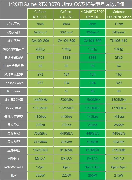 七彩虹3070显卡评测：比同价位2070S提升多少