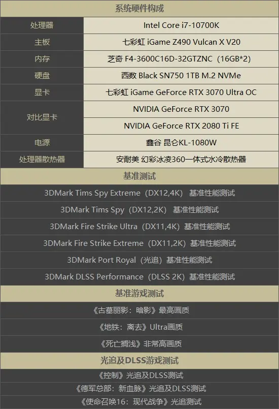 七彩虹3070显卡评测：比同价位2070S提升多少