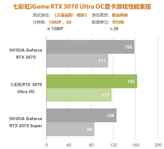 七彩虹3070显卡评测：比同价位2070S提升多少