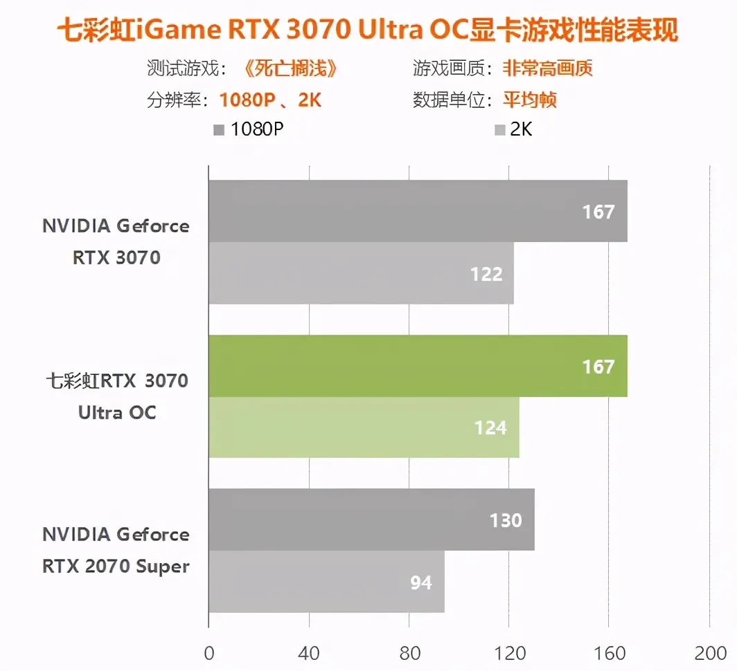 七彩虹3070显卡评测：比同价位2070S提升多少