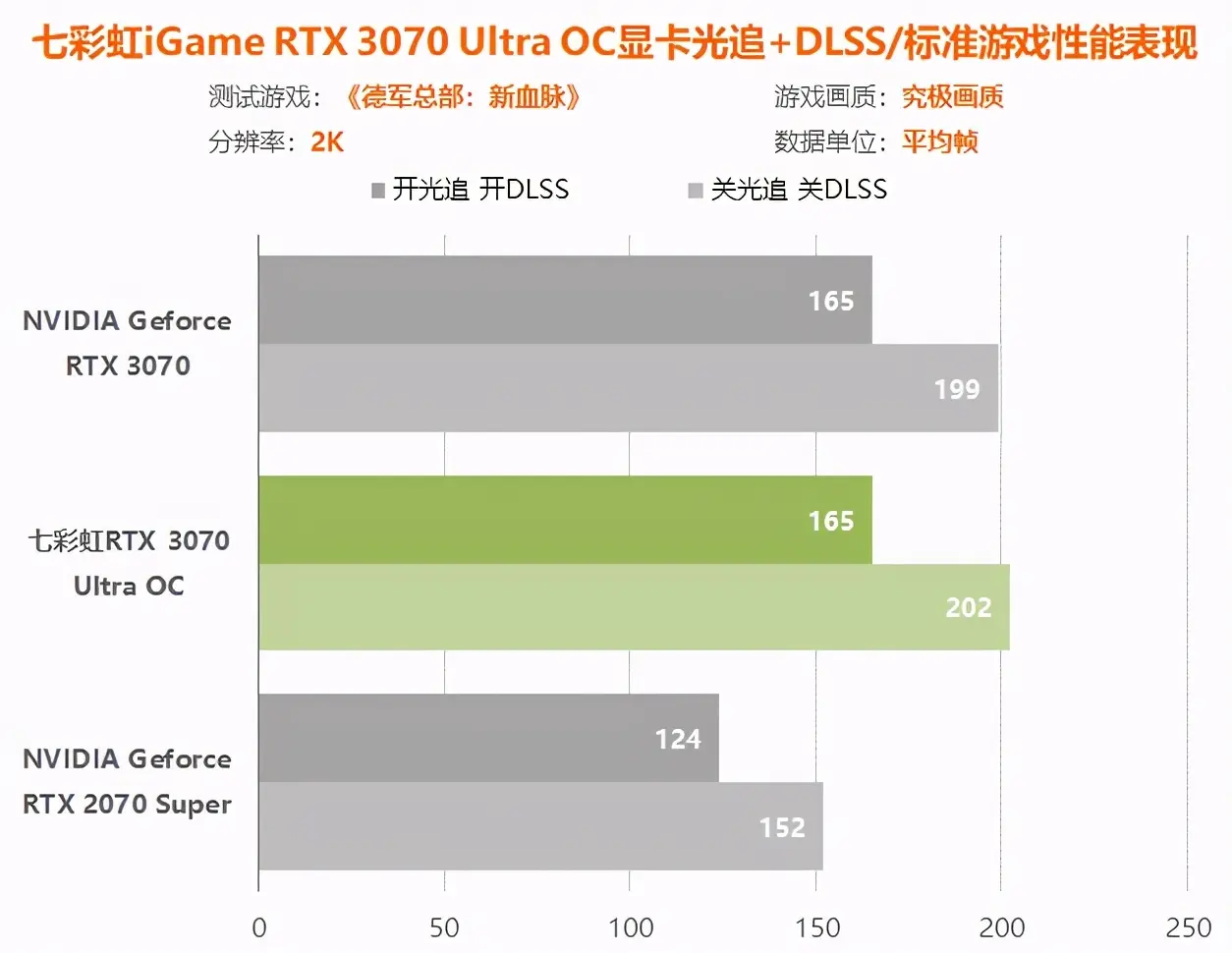 七彩虹3070显卡评测：比同价位2070S提升多少