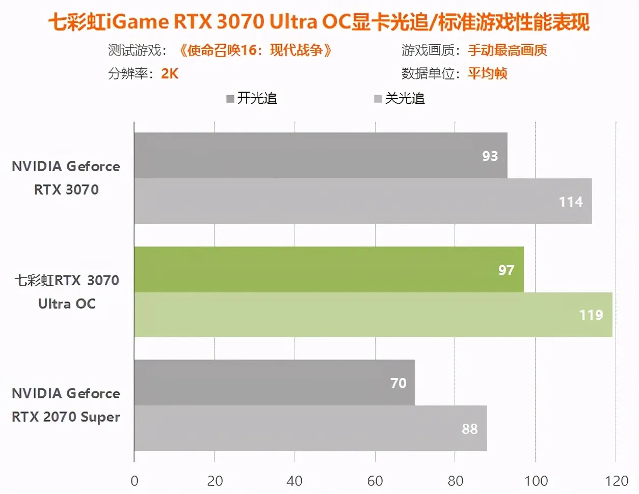 七彩虹3070显卡评测：比同价位2070S提升多少