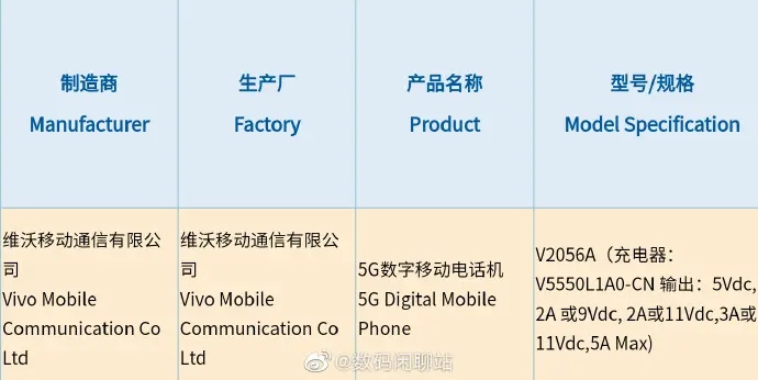 OV两兄弟加入混战，骁龙888旗舰再添猛将，小米11真顶不住了