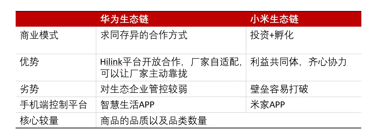 华为商城移动端产品体验报告：学习中超越，需要更大的创新