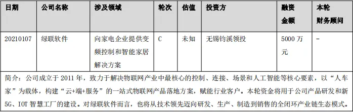 硬创早报：2020年韩国半导体出口额创历史第二高 达992亿美元；芯片代工商可预见的汽车芯片代工订单可排到年底