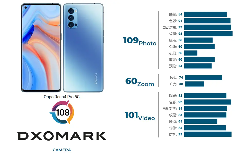 IMX586主摄手机还能再拼一年吗？看看测试就知道很难