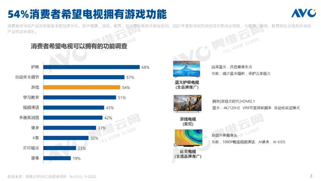 这个千亿市场将为2021年彩电行业提供新增量