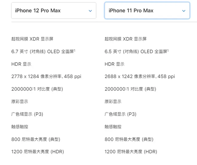 别等iPhone 13，这款手机完全能满足你