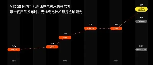 小米只会组装？雷军颁发小米年度技术奖 快充和MIUI团队获奖