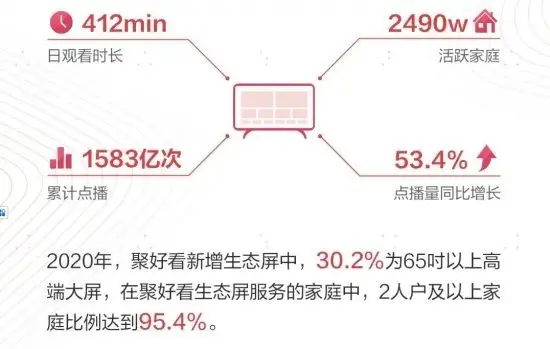 今日摘要｜2021.01.08｜仅次于中芯国际，屏幕巨头募资144亿，又一科创板巨无霸诞生；小米11青春版来了！取消曲面屏……