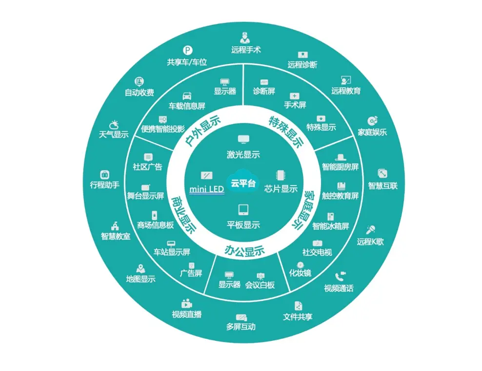 CES 2021首次隔屏相见 海信“屏幕之网”将成最大看点