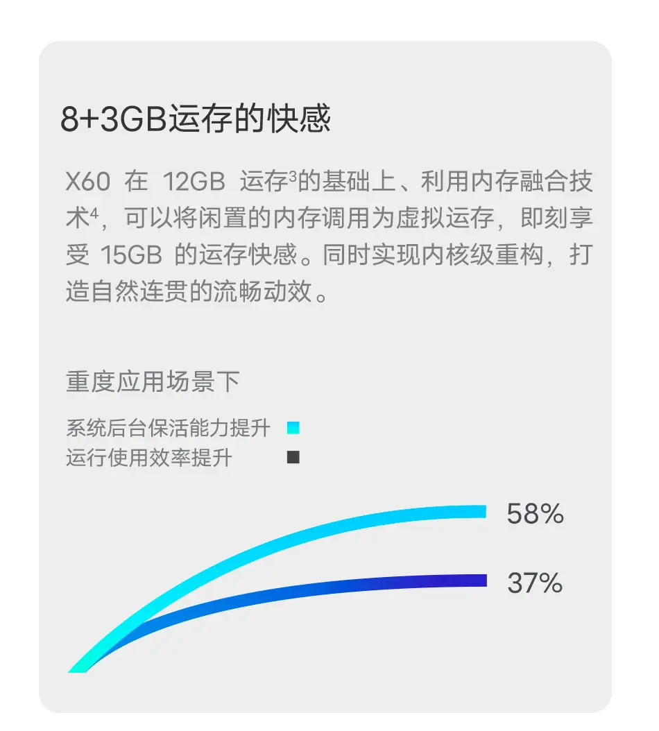 3498元！vivo X60专业影像旗舰火爆开售！