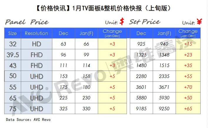 疫情缓解后，2021年电视厂商将迎来哪些危机？