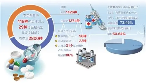 一批好药新药正向我们走来