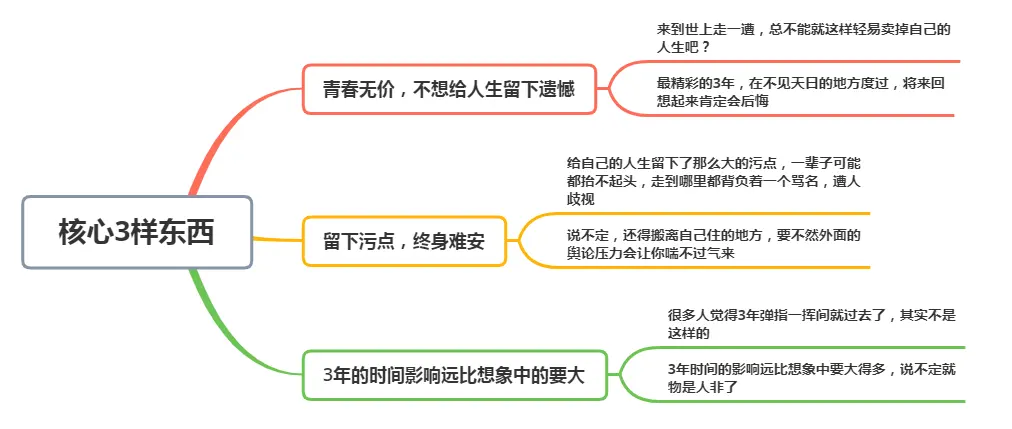 面试官：给你500万坐3年牢，愿意吗？90后姑娘满分回答，直接录取