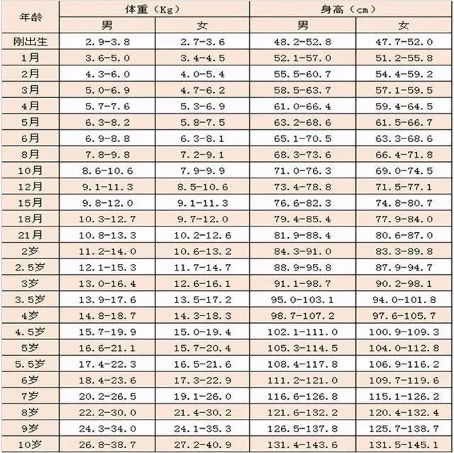 哈佛研究发现：宝宝出生时体重越接近“这个数”，暗示智商越高