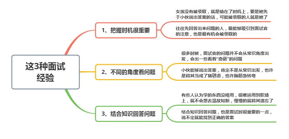 面试官：什么东西越洗越脏，不洗才干净？小伙机智回答被录取