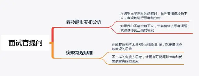 面试官：“主”字加一笔是什么字？硕士生淡定回复，直接被录用