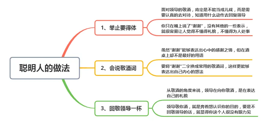 酒桌上，领导向你敬酒，傻瓜才说“谢谢”，聪明人的做法不服不行