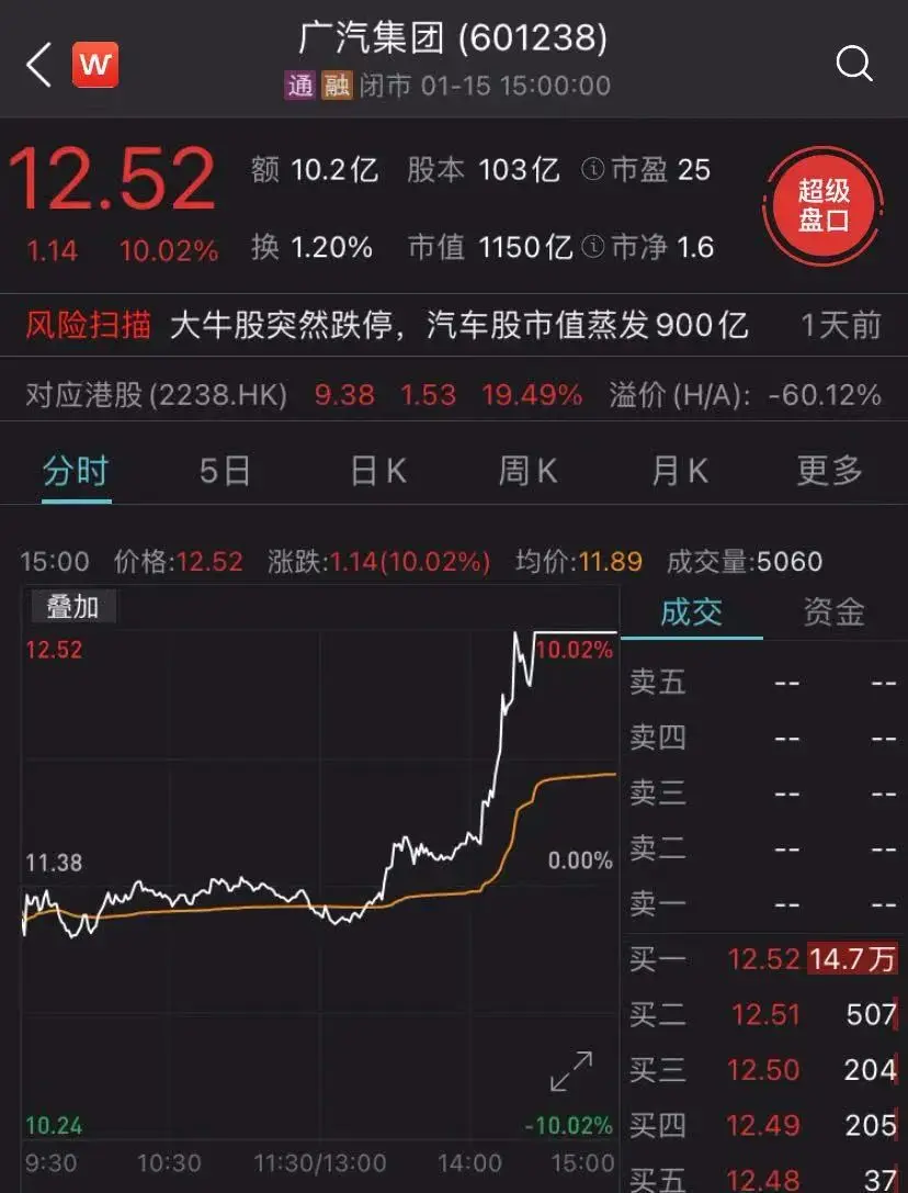 8分钟充满，续航1000公里？中科院院士：不可能！车企回应：今年肯定出！