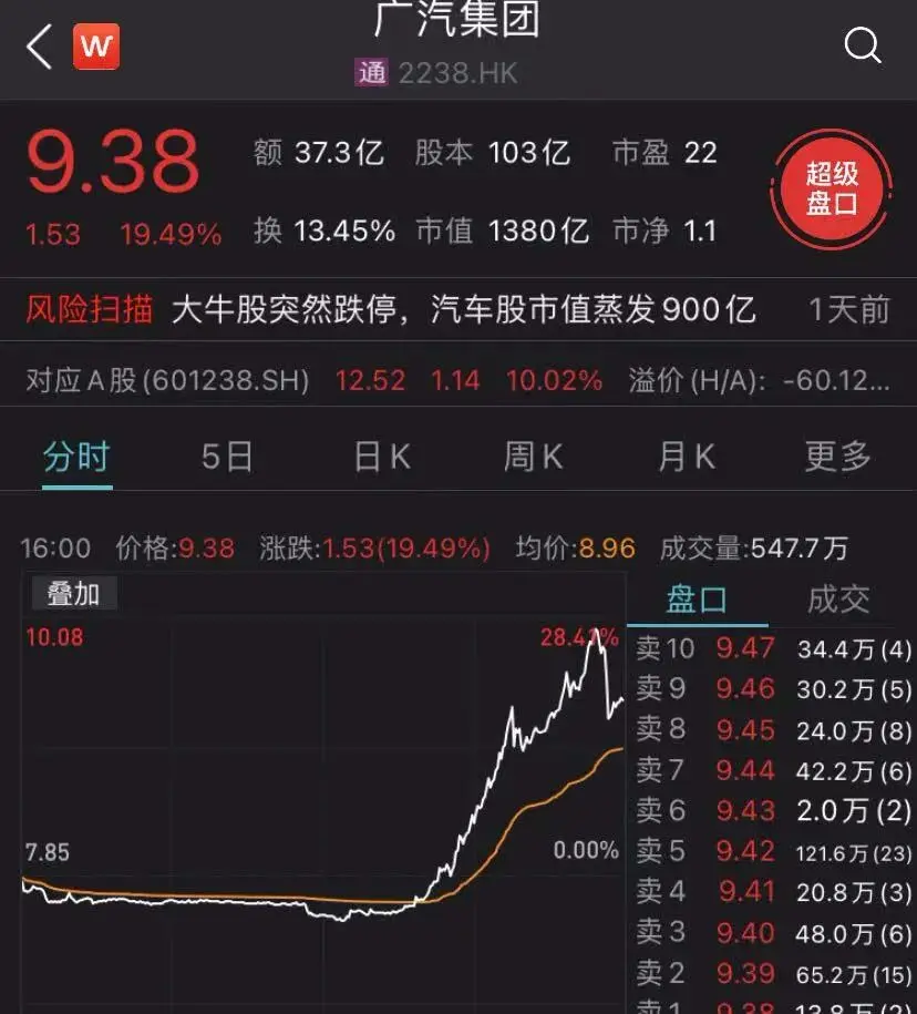 8分钟充满，续航1000公里？中科院院士：不可能！车企回应：今年肯定出！