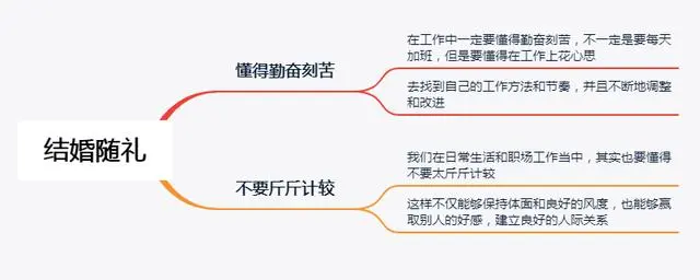 领导结婚我随礼一千，我结婚领导随礼88元，次日收到微信我愣了