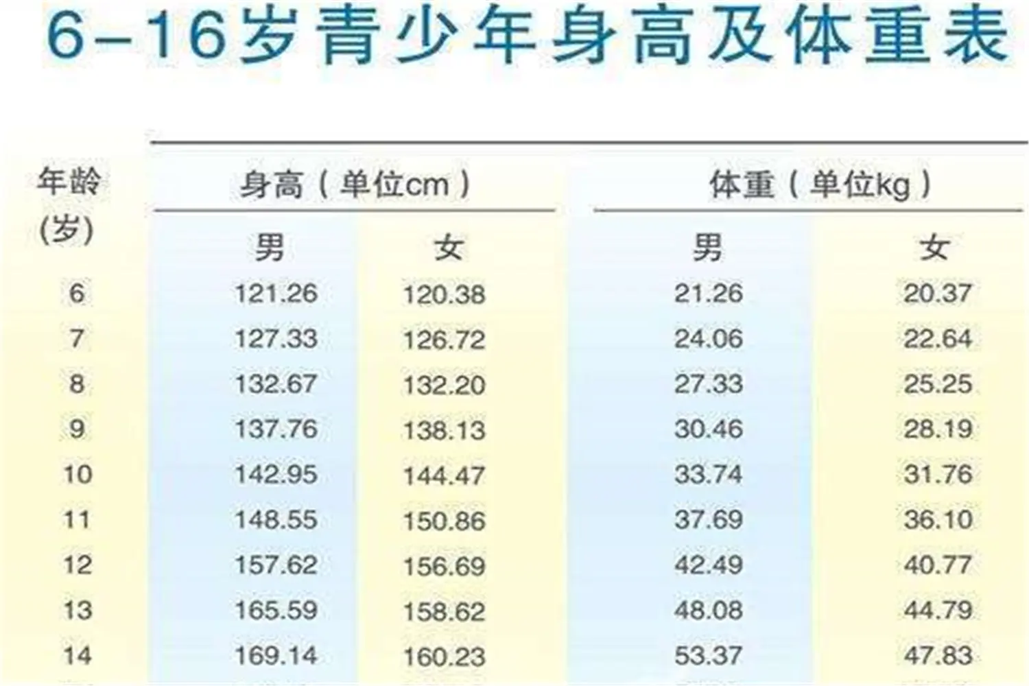 孩子骨骼线闭合前，会给出3处“提示”，早发现还能多长几厘米