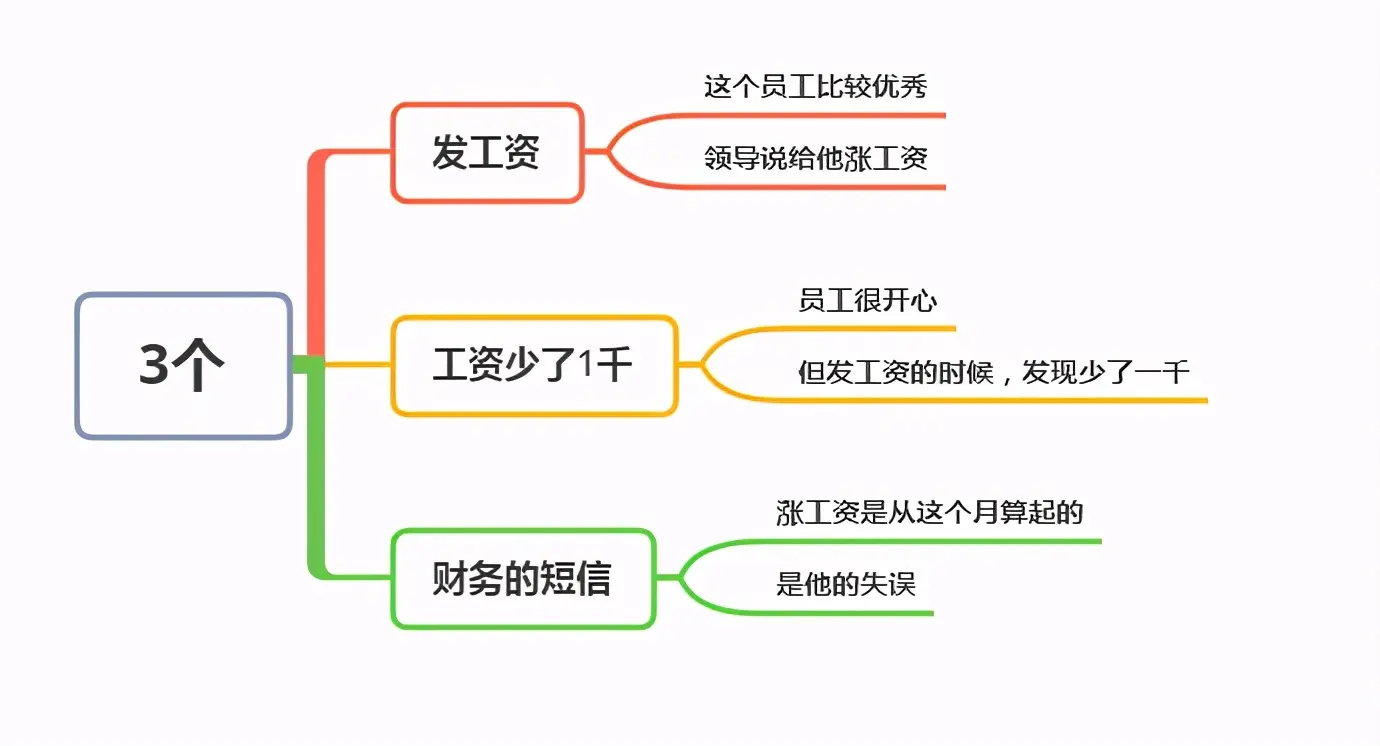 员工发现工资少了1千，打算隔天询问，看到财务的短信却沉默了