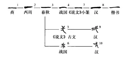 中华文明中，古人看来最吉利的数字是几？专家：不是6也不是8