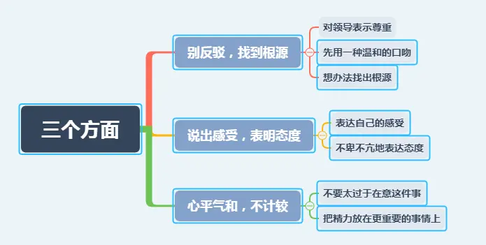 被领导误会，解释是很幼稚的做法，别着急解释，情商高的人这样做