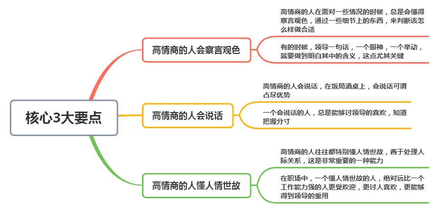 饭局上，领导说“去把单买了”，低情商的自己付钱，高情商这样做