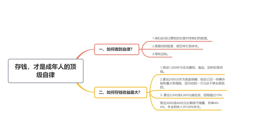 年薪60万，却没一件超过300的衣服！存钱，才是成年人的顶级自律