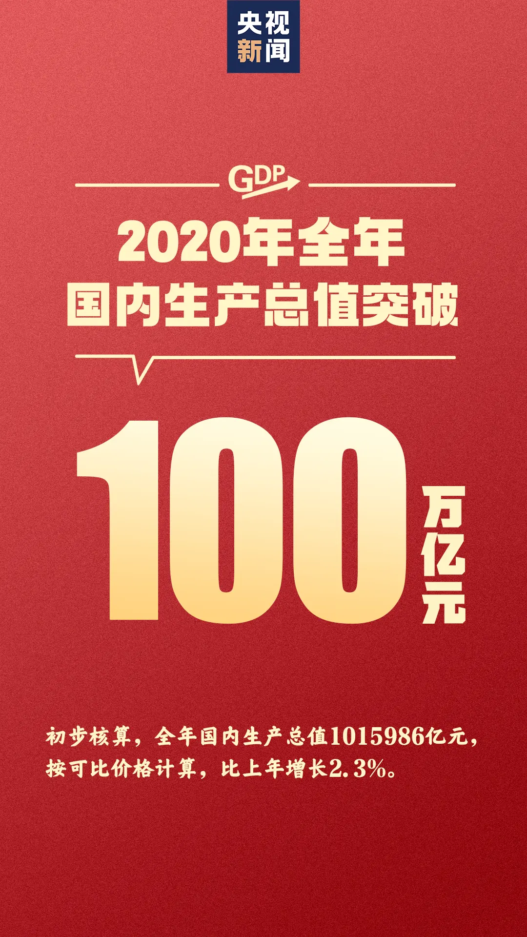 我国GDP总量首次突破100万亿元！