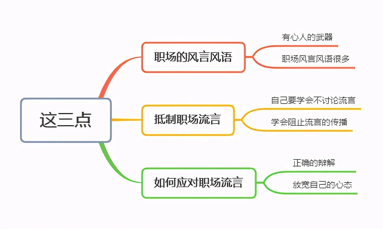 老领导生病，我捐款100，回到家看到公司微信群，第二天辞职了