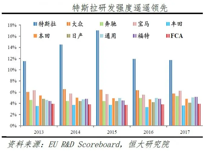 当理想照进现实，谁是下一个特斯拉？