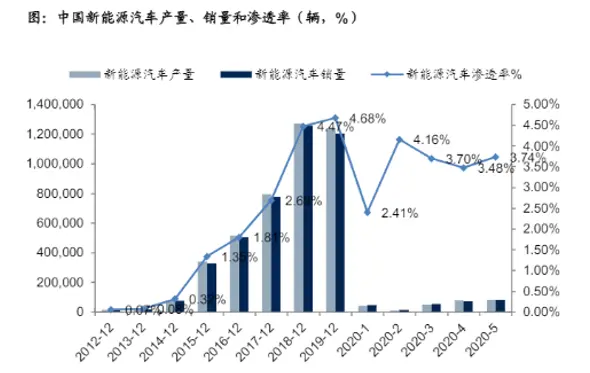 当理想照进现实，谁是下一个特斯拉？