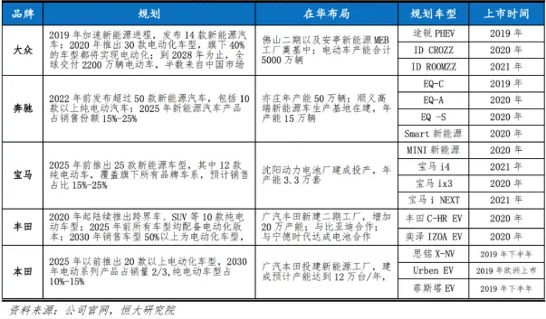 当理想照进现实，谁是下一个特斯拉？