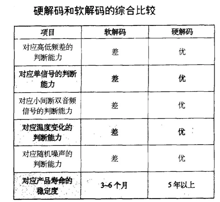 第一颗销往全球的爆款“中国芯”，缔造者是“史上最牛散户刘芳”